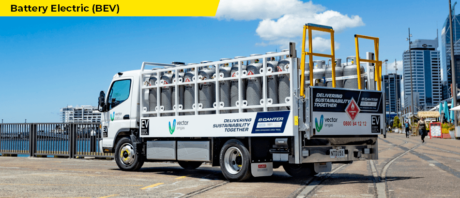 Battery electric (BEV solution)